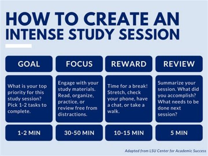 Reason for an intense study session