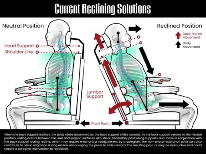 Reclined or rested (rhymes with rain)