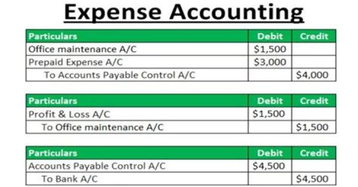 Regular payments to cover expenses