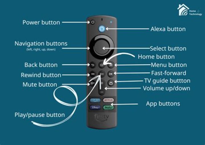Remote button that cuts off the sound