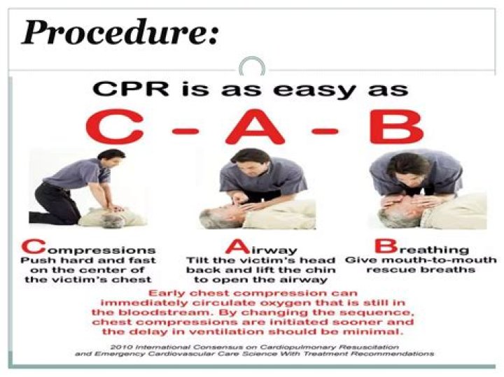 Resuscitation technique: Abbr.