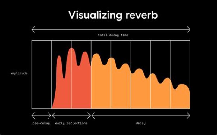 Reverb effect