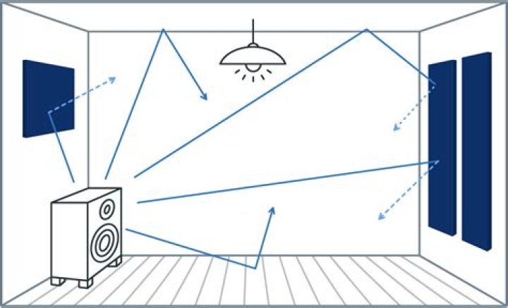 Reverberating sound in an empty room