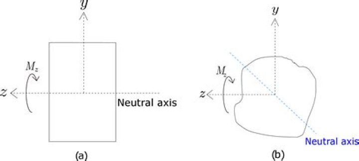 Reverse or neutral for example