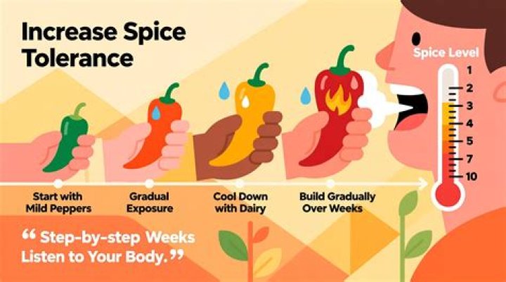 Salsa preference for those with a low spice tolerance
