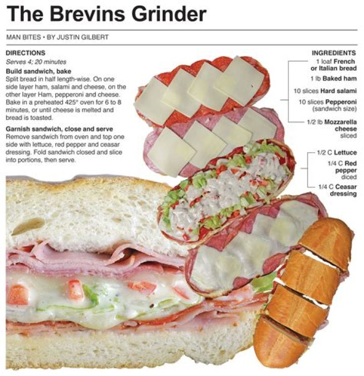 Sandwich that's also called a sub or grinder