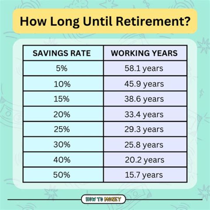 Savings option for your golden years: Abbr.
