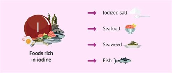 Seaweed that's rich in iodine