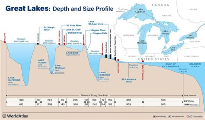 Second-smallest of the Great Lakes