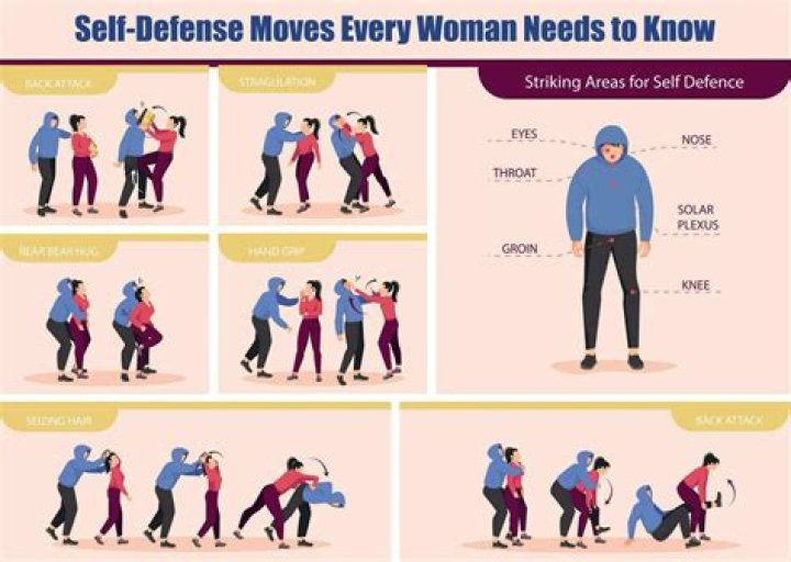 Self-defense method