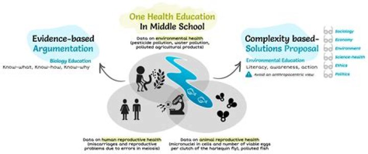 Sensitive topic for a health class teacher