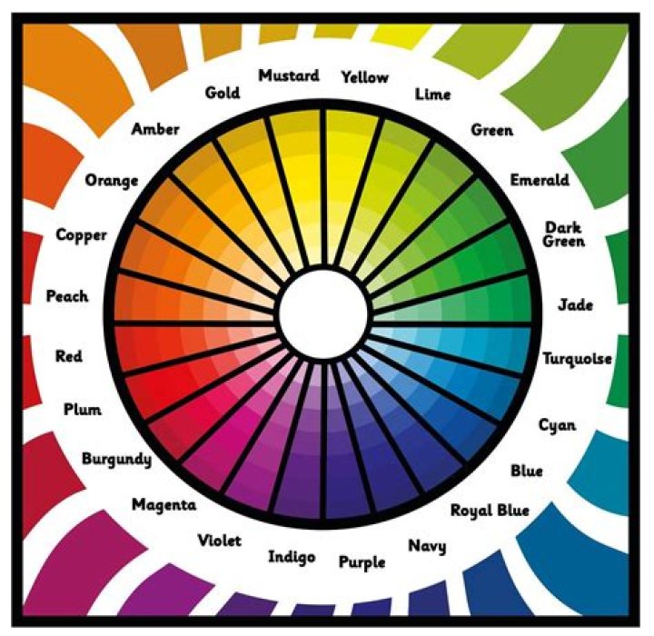 Shade on a color wheel