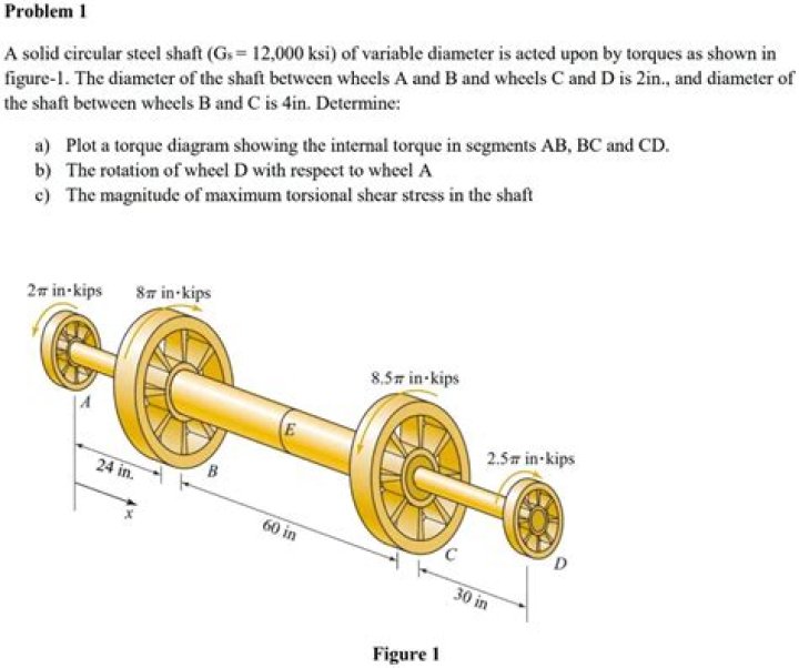 Shaft between wheels in a car