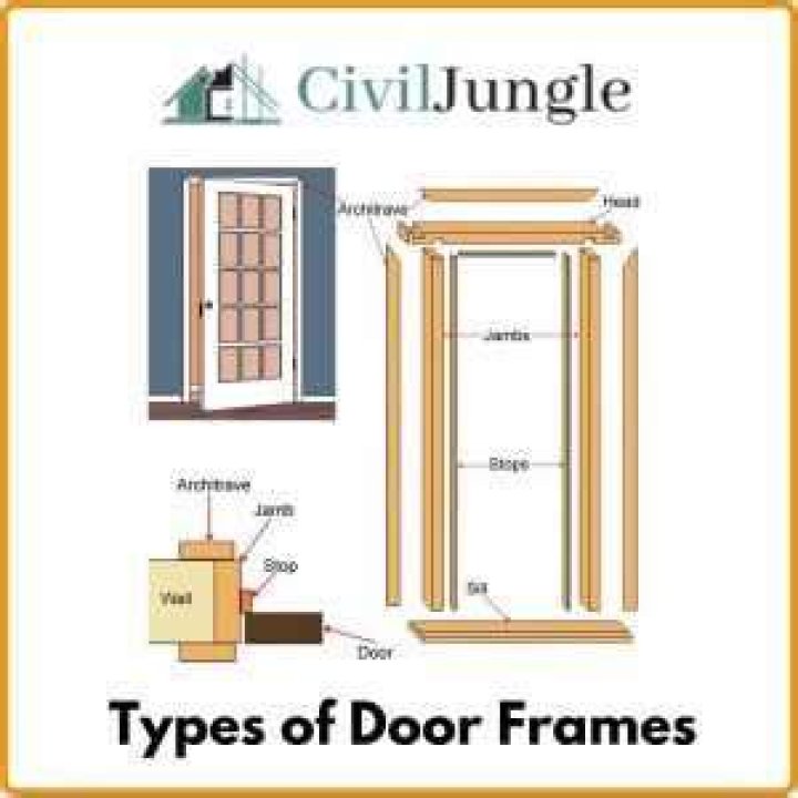 Sides of doorframes
