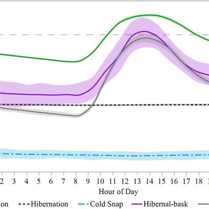 Significant time period