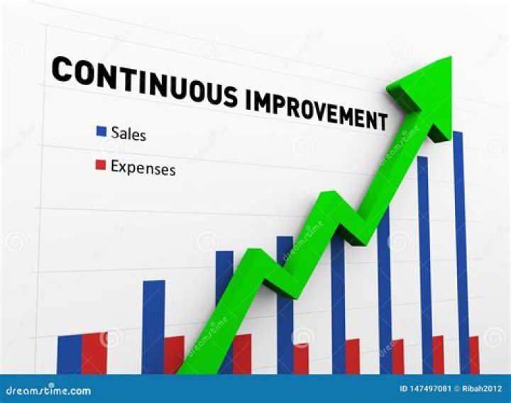 Signs of improvement on graphs