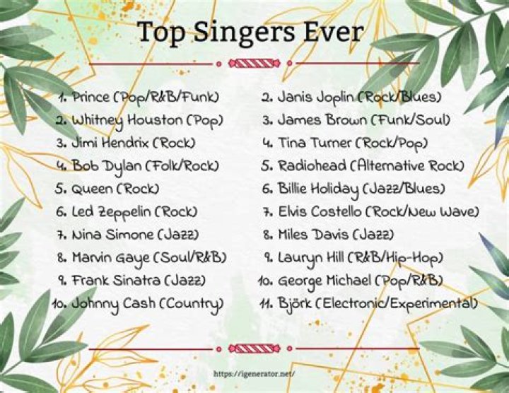 Single-named singer whose song I Can't Breathe won a Grammy