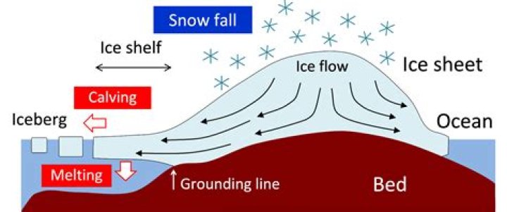 Snow-melting phase of spring