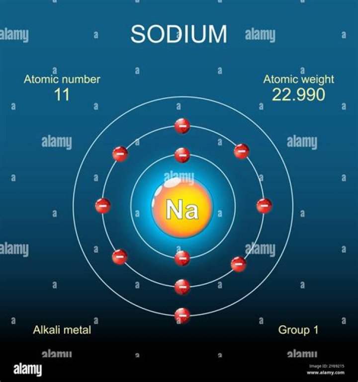 Soft shiny-white metal found in salt whose chemical symbol 'Na' is derived from its Latin name 'Natrium'