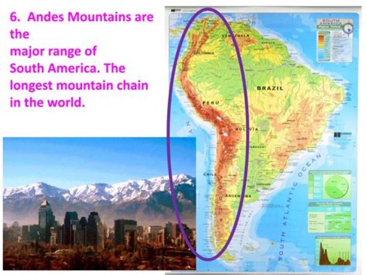 South American mountain chain
