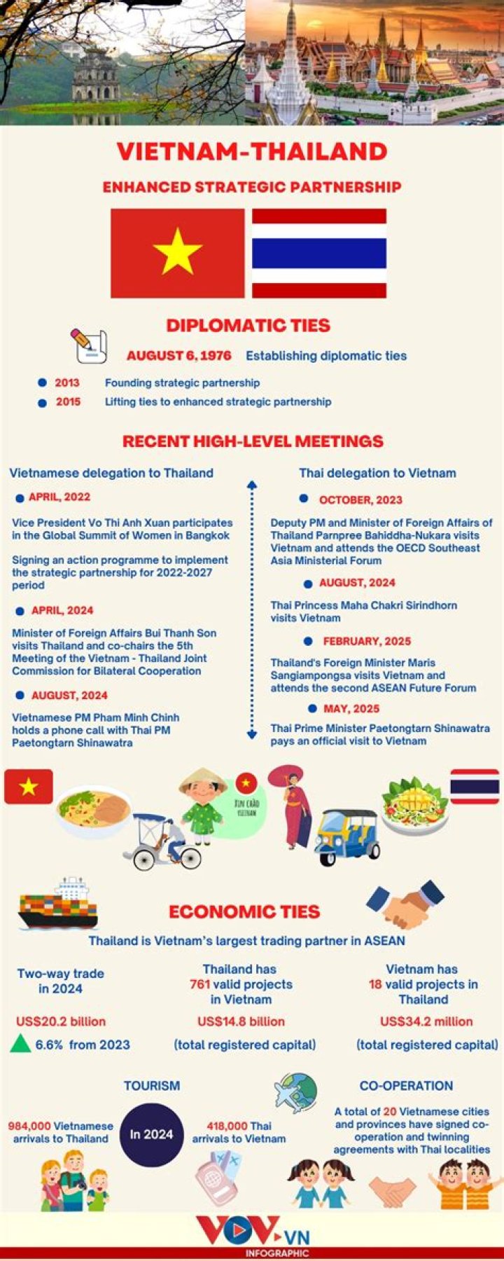 Southeast Asian nation between Vietnam and Thailand