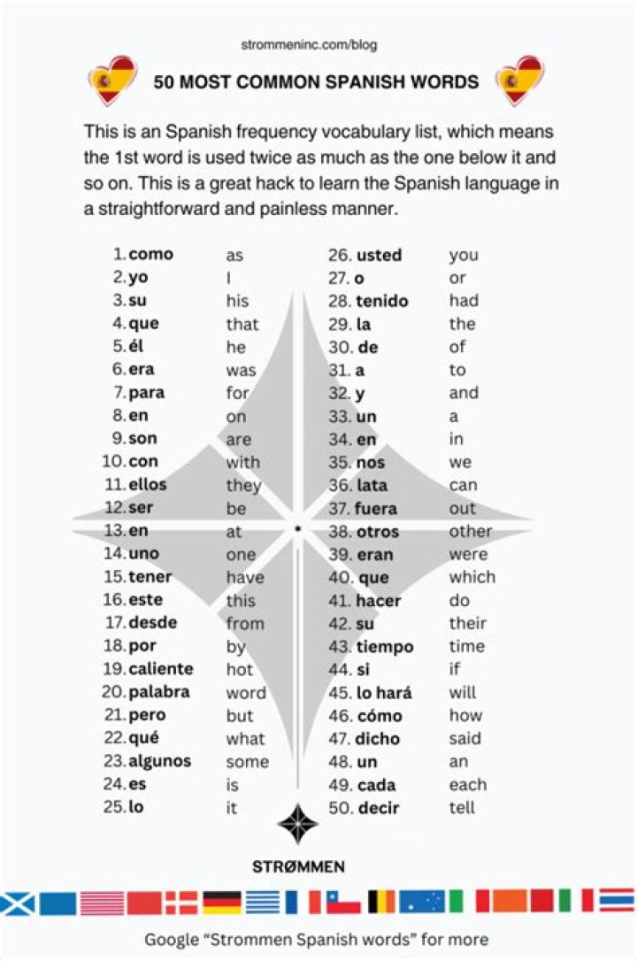 Spanish word for river