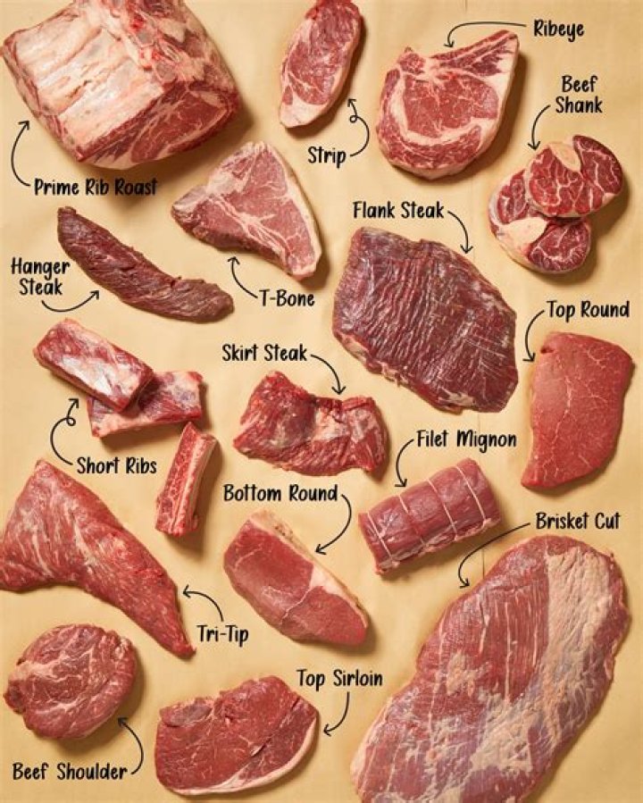 Steak named for its shape: Hyph.