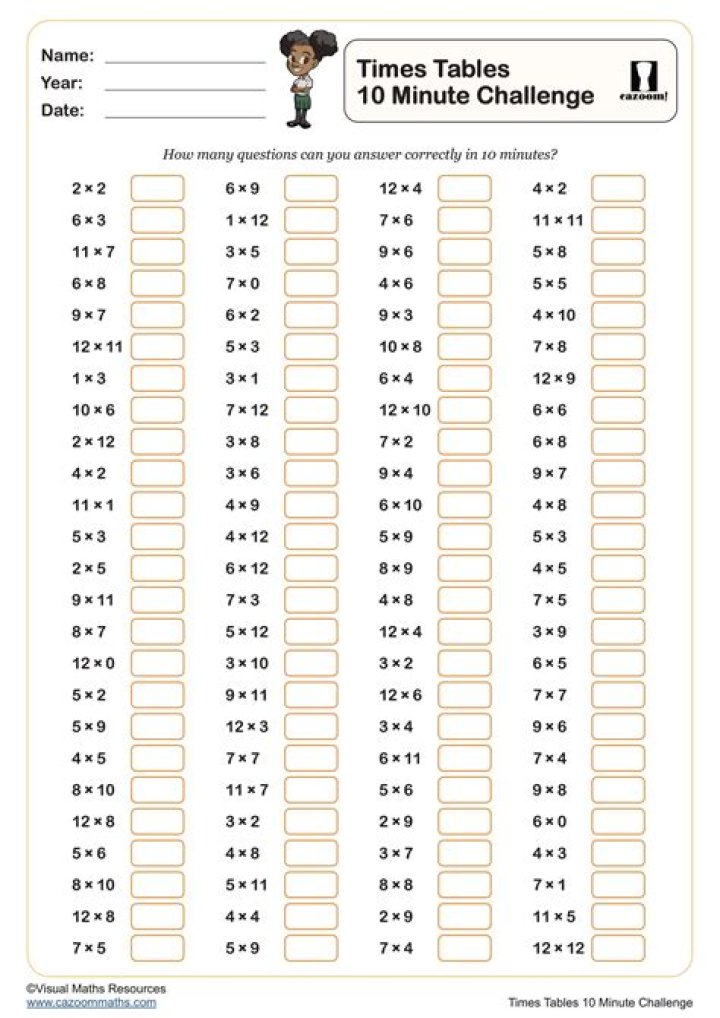 Subject where you would learn the times tables