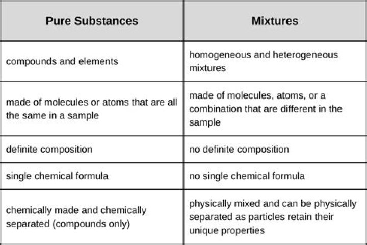 Substance in some pens or sanitizers