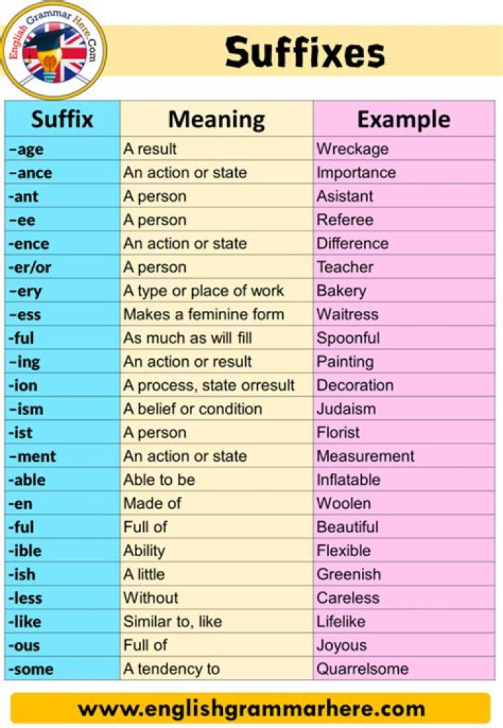 Suffix meaning in a way