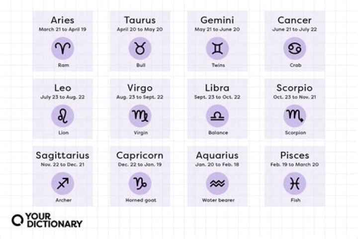 Summer month whose zodiac signs are Leo and Virgo
