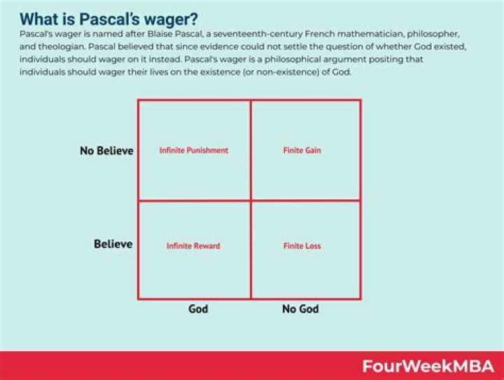 Support with a wager: 2 wds.