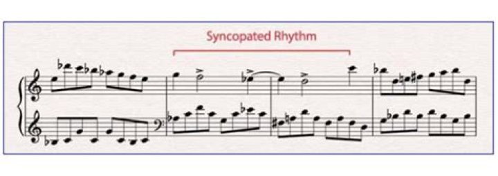 Syncopated music style of Scott Joplin