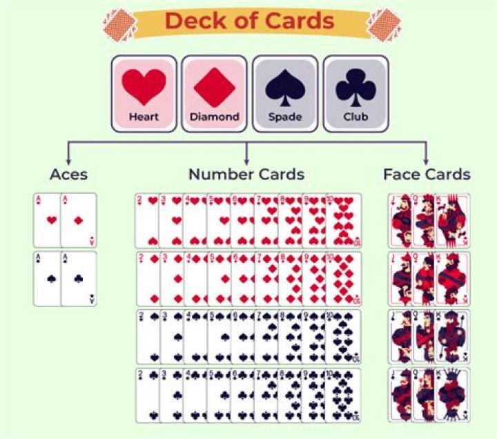 Take a card from the deck