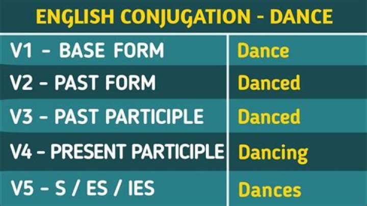 Tense of verbs like danced and sang