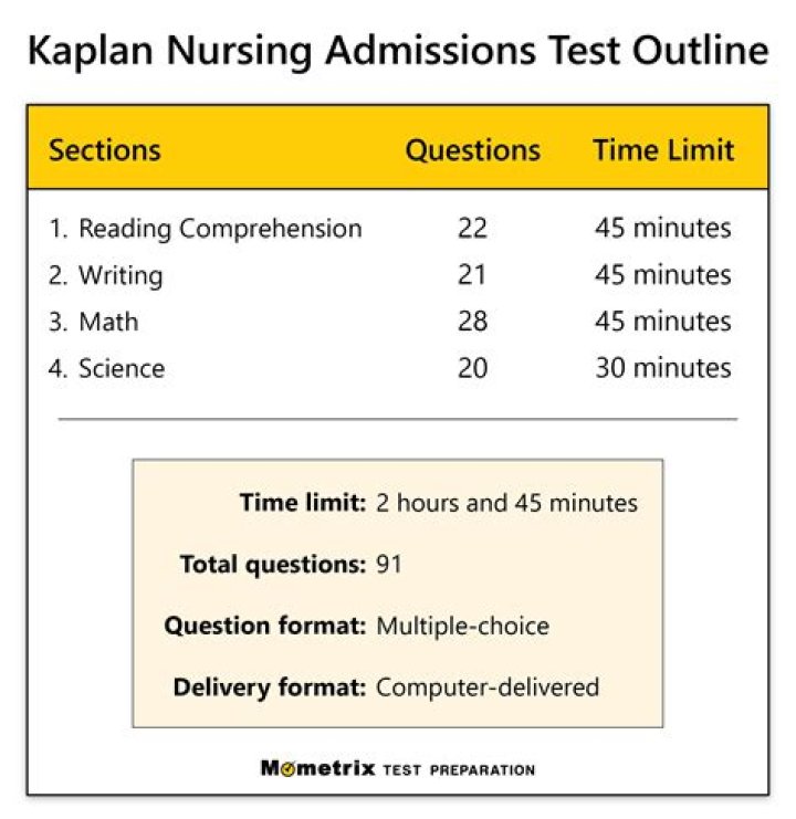 Test ___ (what Kaplan helps students with for short)