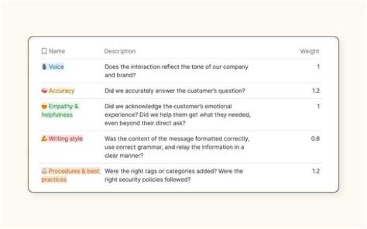 The A in Q&A for short