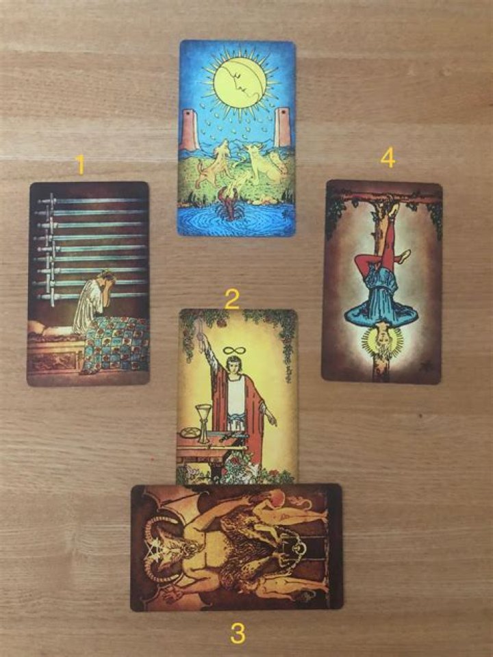 The Fool or The Hanged Man in a tarot deck