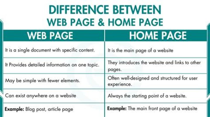 The main page of a website