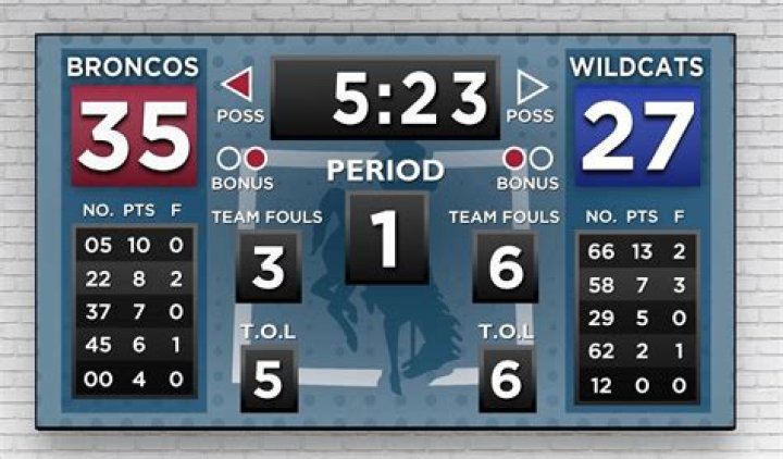 The NHL's Blues on scoreboards