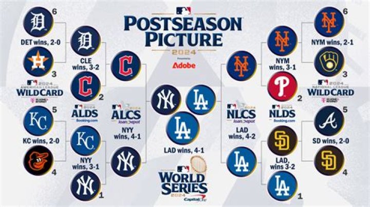 The World ___ (end of baseball's postseason)