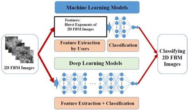 Thought that might be described as half-baked