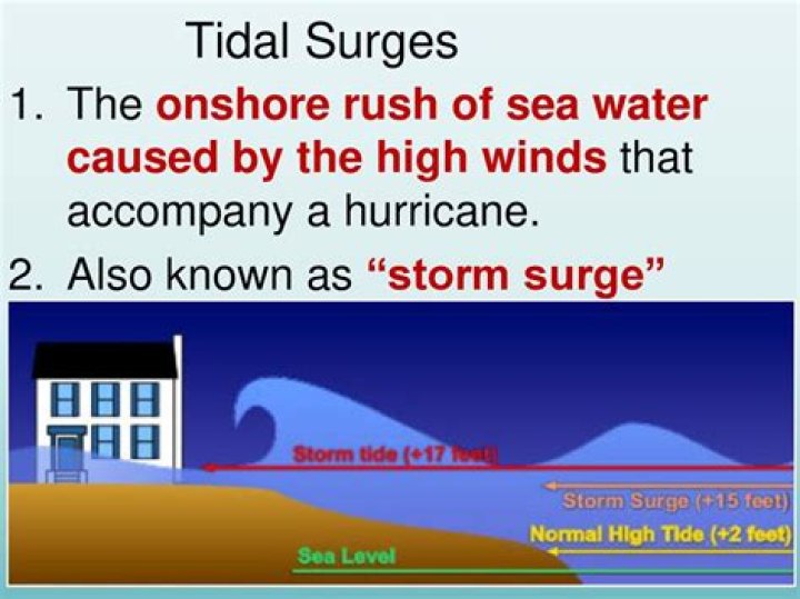 Tidal surges
