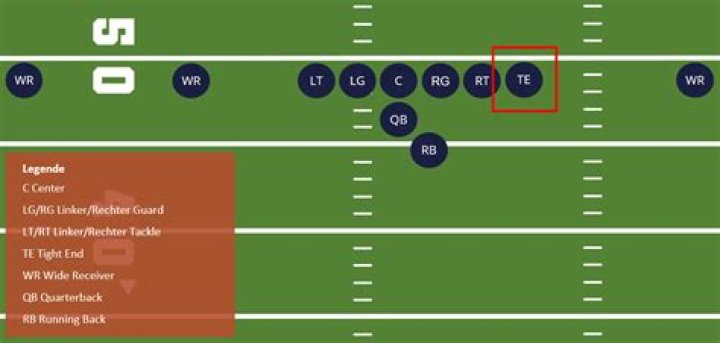 Tight ___ (football position)