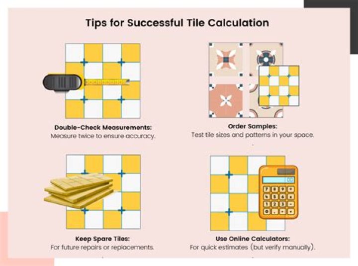 Tile layer's calculation