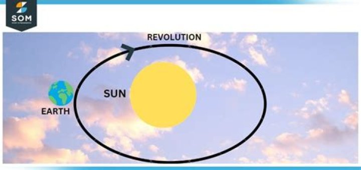Time it takes for Earth to circle the sun