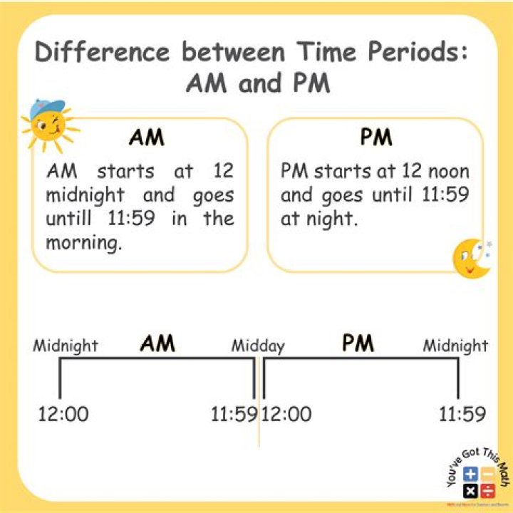 Time when a.m. becomes p.m.