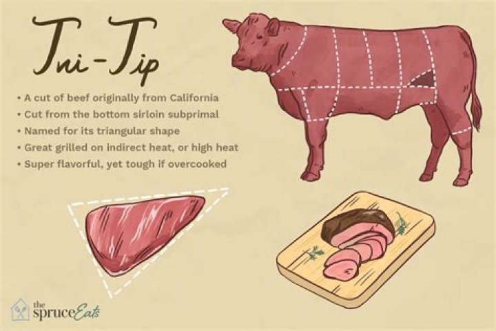___-tip (beef cut)