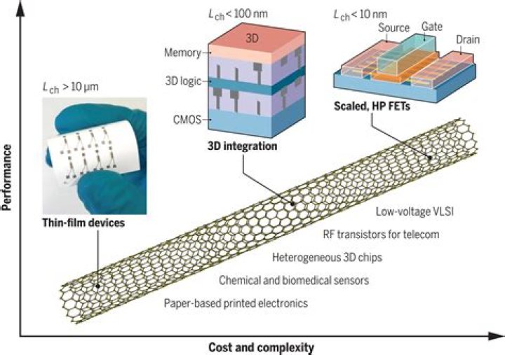 Tit for ___ (even swap)