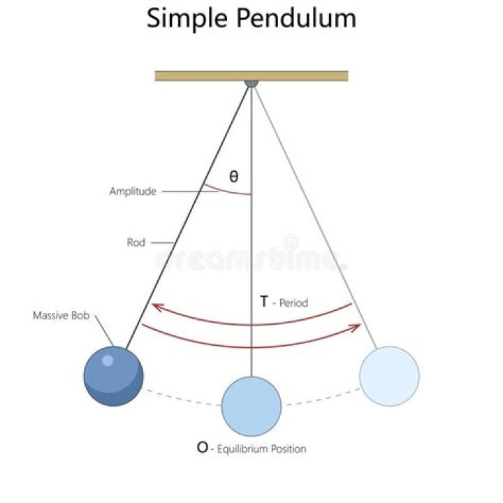 To and ___ (pendulum movement)